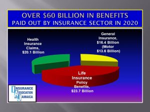 INSUJRANCE CLAIMS PAID IN 2020